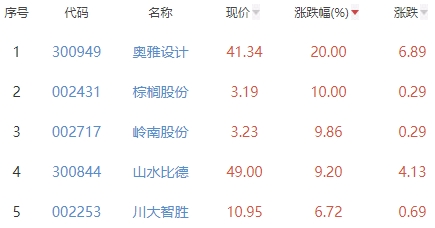 上市公司游戏出海龙头有这六家！（4月15日）