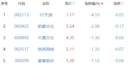 ST凯文（002425）5月8日主力资金净流入171067万元