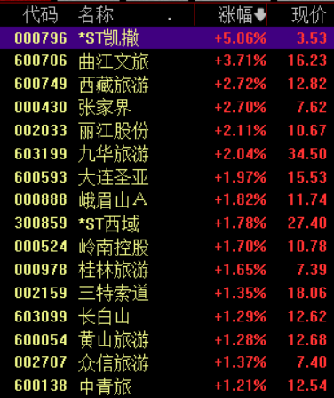 ST凯文连续抵押房产融资游戏行业前景引关注